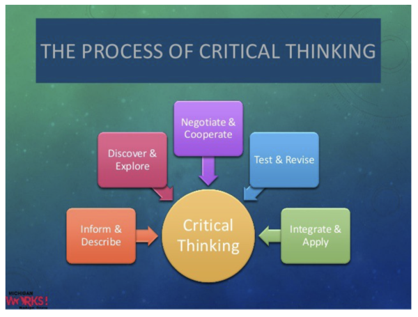 what is a critical thinking assignment
